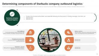 Comprehensive Analysis Of Starbucks Company Value Chain Powerpoint Ppt Template Bundles Content Ready Analytical