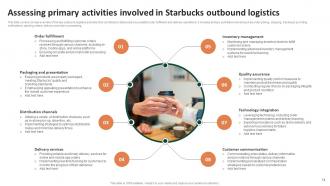 Comprehensive Analysis Of Starbucks Company Value Chain Powerpoint Ppt Template Bundles Editable Analytical