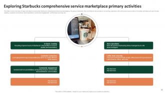 Comprehensive Analysis Of Starbucks Company Value Chain Powerpoint Ppt Template Bundles Compatible Analytical