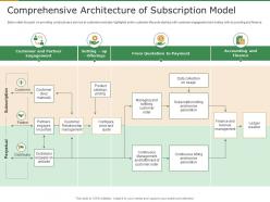 Comprehensive architecture of subscription model subscription revenue model for startups