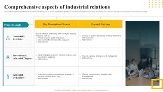 Comprehensive Aspects Of Industrial Relations