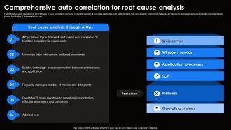 Comprehensive Auto Correlation For Root Cause Ai For Effective It Operations Management AI SS V