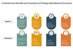 Comprehensive benefits and drawbacks of strategy map balanced scorecard