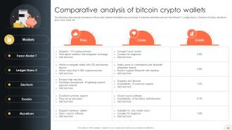Comprehensive Bitcoin Guide To Boost Cryptocurrency Investments BCT CD Customizable Template