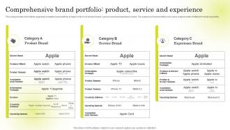 Comprehensive Brand Portfolio Brand Strategy Of Apple To Emerge Branding SS V