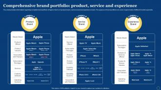 Comprehensive Brand Portfolio Product How Apple Has Become Branding SS V