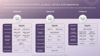 Comprehensive Brand Portfolio Product Service And Experience How Apple Has Emerged As Innovative