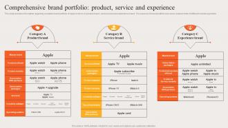 Comprehensive Brand Portfolio Product Service And Experience Strategic Brand Plan Apple