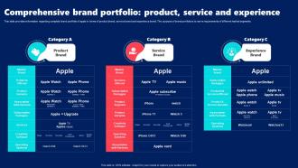 Comprehensive Brand Portfolio Product Service Apple Brand Guidelines Branding SS V