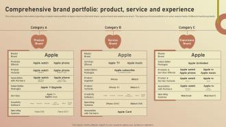 Comprehensive Brand Portfolio Product Service Apple Branding Brand Story Branding SS V