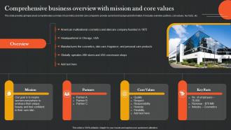 Comprehensive Business Analyzing And Adopting Strategic Option Strategy SS V