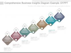 Comprehensive business insights diagram example of ppt