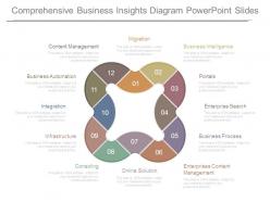 Comprehensive business insights diagram powerpoint slides