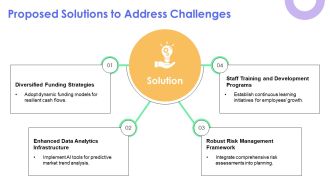 Comprehensive Business Opportunity Assessment PPT Guidelines AT Aesthatic Template