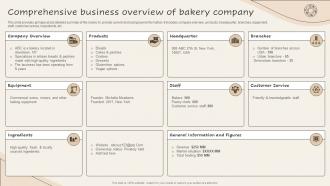 Comprehensive Business Overview Of Bakery Company Implementing New And Advanced Advertising Plan Mkt Ss