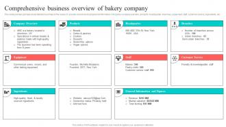 Comprehensive Business Overview Of Bakery Company New And Effective Guidelines For Cake Shop MKT SS V