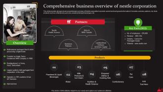 Comprehensive Business Overview Of Nestle Corporation Food And Beverages Processing Strategy SS V