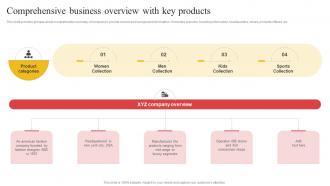 Comprehensive Business Overview With Key Building Comprehensive Apparel Business Strategy SS V