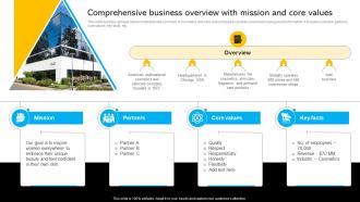 Comprehensive Business Overview With Mission And Core Identifying Business Core Competencies Strategy SS V