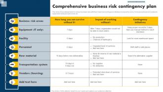 Comprehensive Business Risk Contingency Plan