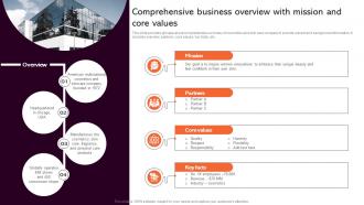 Comprehensive Business Strategic Analysis To Understand Business Strategy SS V