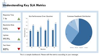 Comprehensive Checklist For SLA Management Packages PPT Designs AT Downloadable Designed