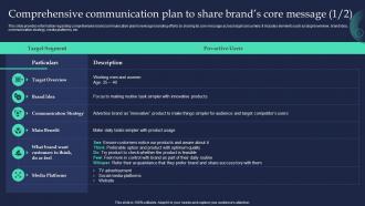 Comprehensive Communication Plan To Share Brands Brand Strategist Toolkit For Managing Identity
