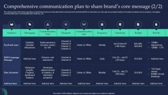 Comprehensive Communication Plan To Share Brands Brand Strategist Toolkit For Managing Identity Attractive Captivating