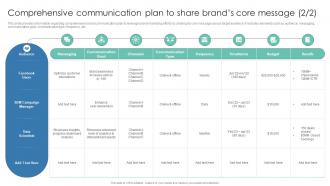 Comprehensive Communication Plan To Share Brands Core Leverage Consumer Connection Through Brand