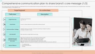 Comprehensive Communication Plan To Share Brands Core Message Marketing Guide To Manage Brand