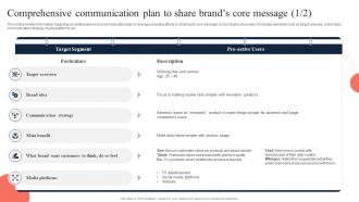 Comprehensive Communication Plan To Share Brands Core Toolkit To Manage Strategic Brand