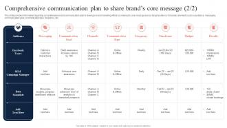 Comprehensive Communication Plan To Share Brands Core Toolkit To Manage Strategic Brand Compatible Adaptable