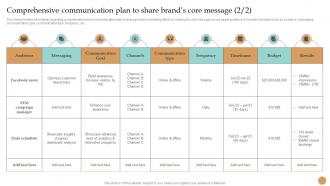 Comprehensive Communication Plan To Strategy Toolkit To Manage Brand Identity