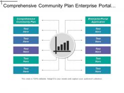 Comprehensive Community Plan Enterprise Portal Application Scm System