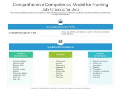 Comprehensive competency model for framing job characteristics