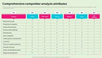 Comprehensive Competitor Analysis Attributes Stationery Business BP SS
