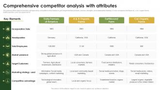 Comprehensive Competitor Analysis Cow Farming Business Plan BP SS