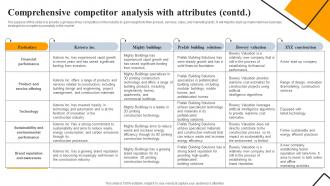 Comprehensive Competitor Analysis Engineering And Construction Business Plan BP SS Multipurpose Idea