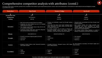 Comprehensive Competitor Analysis Food Vending Machine Business Plan BP SS