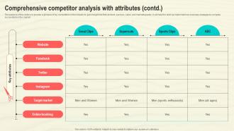 Comprehensive Competitor Analysis Hair Salon Business Plan BP SS Engaging Image