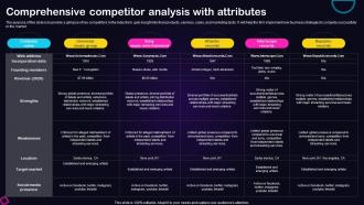 Comprehensive Competitor Analysis Recording Studio Business Plan BP SS
