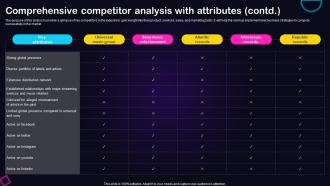 Comprehensive Competitor Analysis Recording Studio Business Plan BP SS Best Ideas