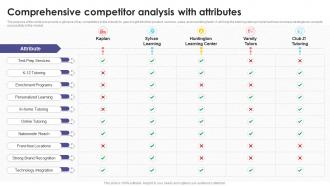 Comprehensive Competitor Analysis Tutoring Business Plan BP SS