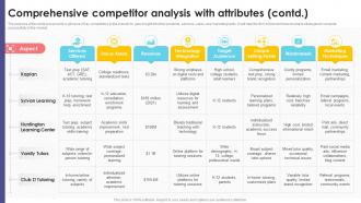 Comprehensive Competitor Analysis Tutoring Business Plan BP SS Images Engaging