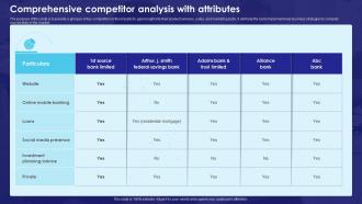 Comprehensive Competitor Analysis With Attributes Bank Business Plan BP SS