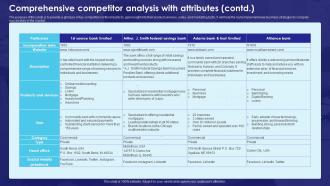Comprehensive Competitor Analysis With Attributes Bank Business Plan BP SS Analytical Adaptable
