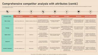Comprehensive Competitor Analysis With Attributes Computer Repair And Maintenance BP SS