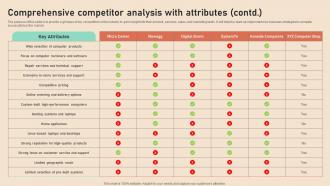 Comprehensive Competitor Analysis With Attributes Computer Repair And Maintenance BP SS Idea Attractive