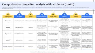 Comprehensive Competitor Analysis With Attributes Contd Computer Repair Shop Business Plan BP SS