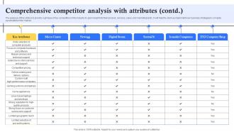 Comprehensive Competitor Analysis With Attributes Contd Computer Repair Shop Business Plan BP SS Captivating Colorful